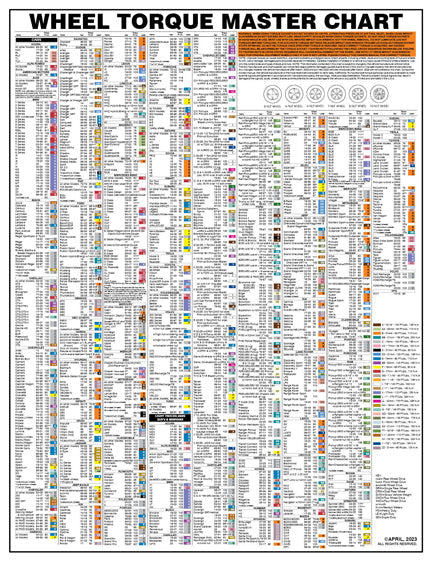 Wheel Torque Socket Laminated Wall Chart - Essential Reference for High-Volume Tire and Brake Shops