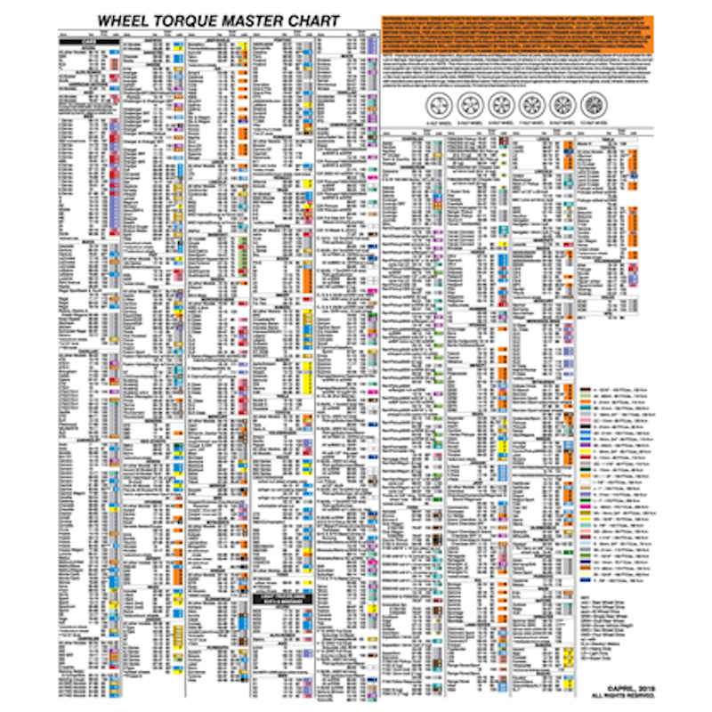 Wheel Torque Socket Laminated Wall Chart LT1500LWC Lock Technology
